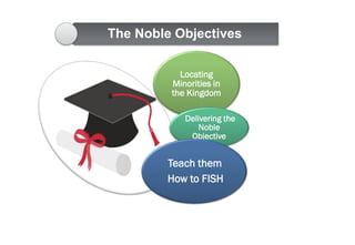 The Noble Objectives
Locating
Minorities in
the Kingdom
Delivering the
Noble
Objective
Teach them
How to FISH
 