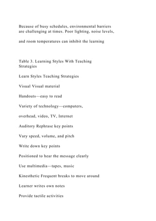 Because of busy schedules, environmental barriers
are challenging at times. Poor lighting, noise levels,
and room temperatures can inhibit the learning
Table 3. Learning Styles With Teaching
Strategies
Learn Styles Teaching Strategies
Visual Visual material
Handouts—easy to read
Variety of technology—computers,
overhead, video, TV, Internet
Auditory Rephrase key points
Vary speed, volume, and pitch
Write down key points
Positioned to hear the message clearly
Use multimedia—tapes, music
Kinesthetic Frequent breaks to move around
Learner writes own notes
Provide tactile activities
 