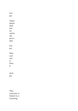 8.0
pts
Topic
identi
fied
but
no
ration
ale
provi
ded
0.0
pts
This
sect
ion
is
blan
k
20.0
pts
This
criterion is
linked to a
Learning
 