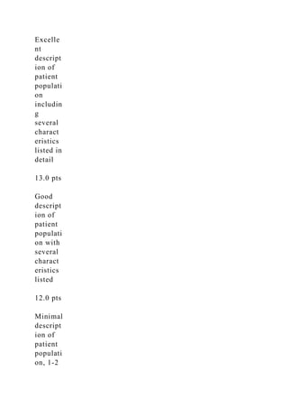 Excelle
nt
descript
ion of
patient
populati
on
includin
g
several
charact
eristics
listed in
detail
13.0 pts
Good
descript
ion of
patient
populati
on with
several
charact
eristics
listed
12.0 pts
Minimal
descript
ion of
patient
populati
on, 1-2
 