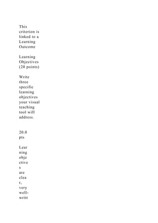 This
criterion is
linked to a
Learning
Outcome
Learning
Objectives
(20 points)
Write
three
specific
learning
objectives
your visual
teaching
tool will
address.
20.0
pts
Lear
ning
obje
ctive
s
are
clea
r,
very
well-
writt
 