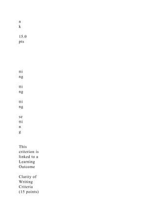 n
k
15.0
pts
tti
ng
tti
ng
tti
ng
se
tti
n
g
This
criterion is
linked to a
Learning
Outcome
Clarity of
Writing
Criteria
(15 points)
 