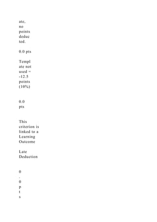 ate,
no
points
deduc
ted.
0.0 pts
Templ
ate not
used =
-12.5
points
(10%)
0.0
pts
This
criterion is
linked to a
Learning
Outcome
Late
Deduction
0
.
0
p
t
s
 