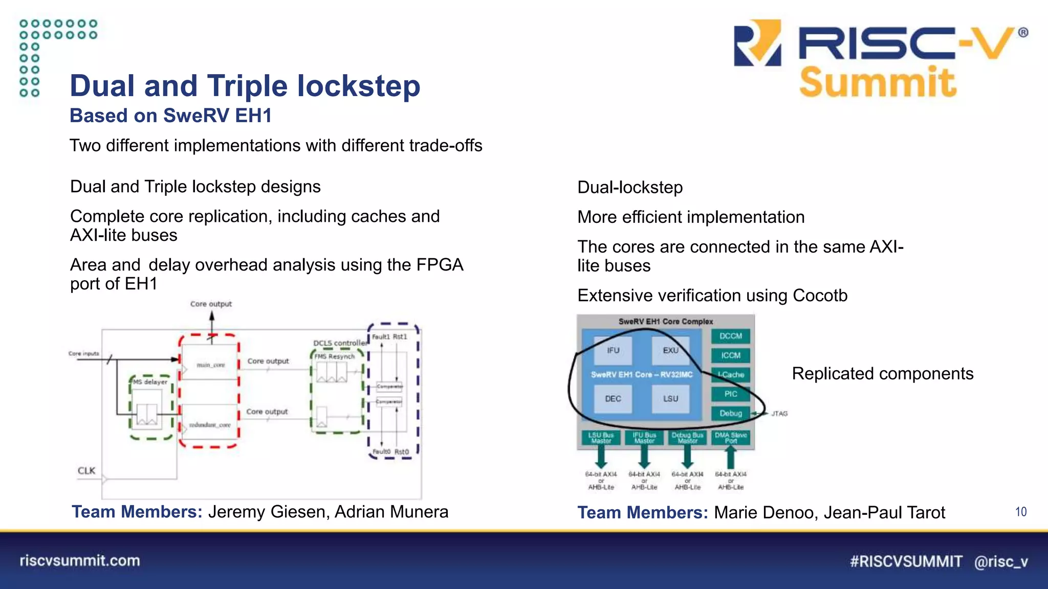 Information Classification: General
Dual and Triple lockstep
Based on SweRV EH1
10
Two different implementations with different trade-offs
Team Members: Jeremy Giesen, Adrian Munera Team Members: Marie Denoo, Jean-Paul Tarot
Dual and Triple lockstep designs
Complete core replication, including caches and
AXI-lite buses
Area and delay overhead analysis using the FPGA
port of EH1
Dual-lockstep
More efficient implementation
The cores are connected in the same AXI-
lite buses
Extensive verification using Cocotb
Replicated components
 