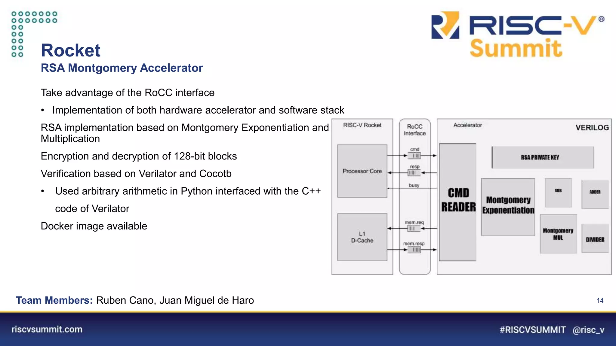 Information Classification: General
Rocket
RSA Montgomery Accelerator
14
Take advantage of the RoCC interface
• Implementation of both hardware accelerator and software stack
RSA implementation based on Montgomery Exponentiation and
Multiplication
Encryption and decryption of 128-bit blocks
Verification based on Verilator and Cocotb
• Used arbitrary arithmetic in Python interfaced with the C++
code of Verilator
Docker image available
Team Members: Ruben Cano, Juan Miguel de Haro
 