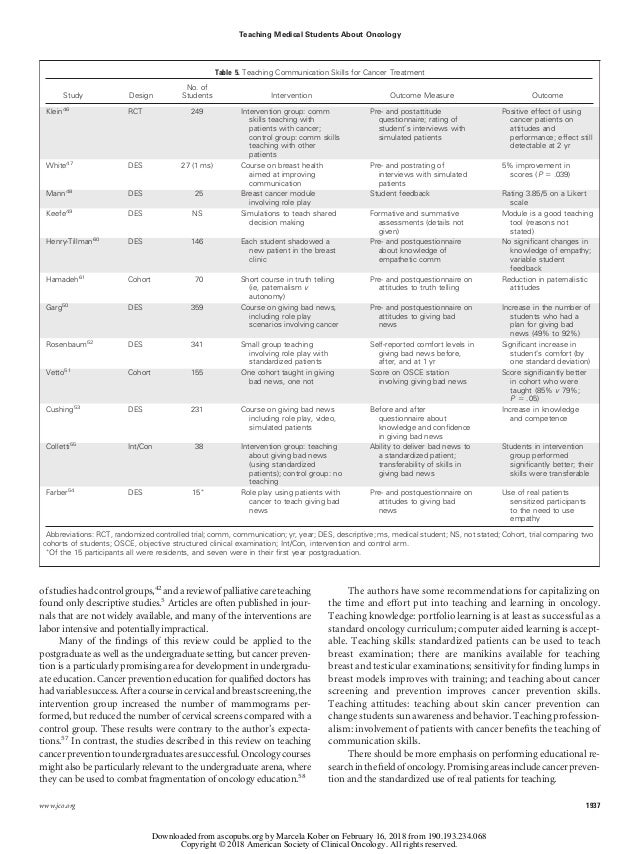 Educating Undergraduate Medical Students About Oncology A - 