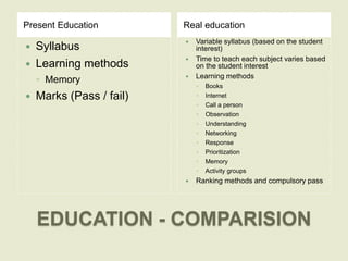 EDUCATION - COMPARISIONPresent EducationReal educationSyllabusLearning methodsMemoryMarks (Pass / fail)Variable syllabus (based on the student interest)Time to teach each subject varies based on the student interestLearning methodsBooksInternetCall a personObservationUnderstandingNetworkingResponsePrioritizationMemoryActivity groupsRanking methods and compulsory pass 