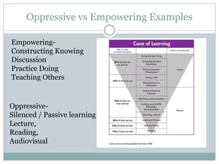 Oppressive vs Empowering Examples

Empowering-
Constructing Knowing
Discussion
Practice Doing
Teaching Others


Oppressive-
Silenced / Passive learning
Lecture,
Reading,
Audiovisual
 