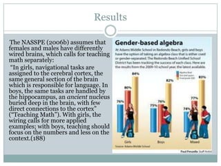 Results

The NASSPE (2006b) assumes that
females and males have differently
wired brains, which calls for teaching
math separately:
 “In girls, navigational tasks are
assigned to the cerebral cortex, the
same general section of the brain
which is responsible for language. In
boys, the same tasks are handled by
the hippocampus, an ancient nucleus
buried deep in the brain, with few
direct connections to the cortex”
(“Teaching Math”). With girls, the
wiring calls for more applied
examples; with boys, teaching should
focus on the numbers and less on the
context.(188)
 