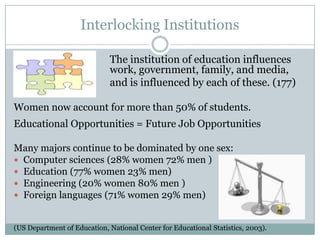 Interlocking Institutions

                             The institution of education influences
                             work, government, family, and media,
                             and is influenced by each of these. (177)

Women now account for more than 50% of students.
Educational Opportunities = Future Job Opportunities

Many majors continue to be dominated by one sex:
 Computer sciences (28% women 72% men )
 Education (77% women 23% men)
 Engineering (20% women 80% men )
 Foreign languages (71% women 29% men)


(US Department of Education, National Center for Educational Statistics, 2003).
 