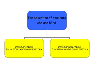 The education of students
who are blind
REPORT OF FORMAL
EDUCATION‘S ANPVI ONLUS IN ITALY
REPORT OF NON-FORMAL
EDUCATION‘S ANPVI ONLUS IN ITALY
 
