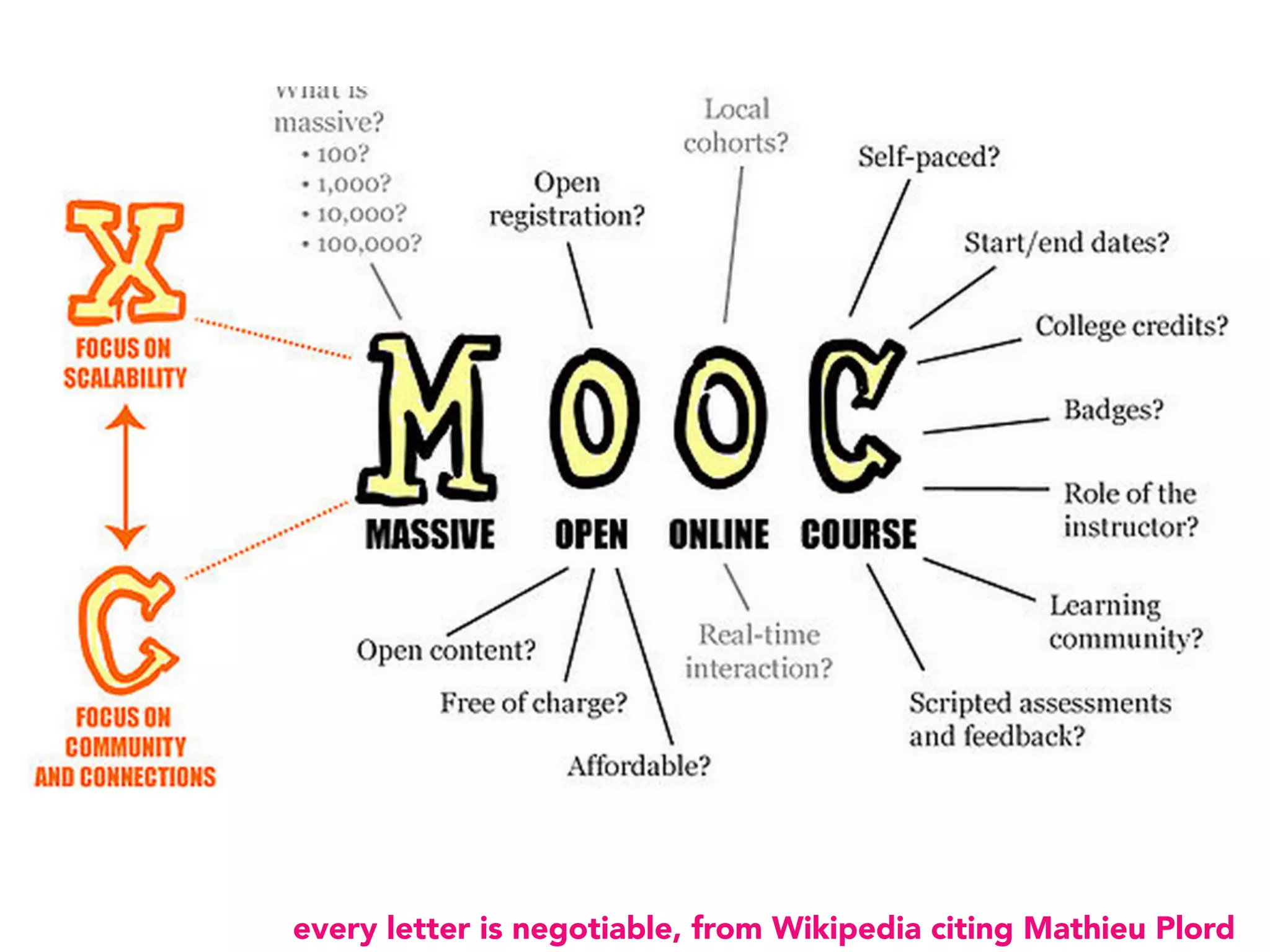 every letter is negotiable, from Wikipedia citing Mathieu Plord
 