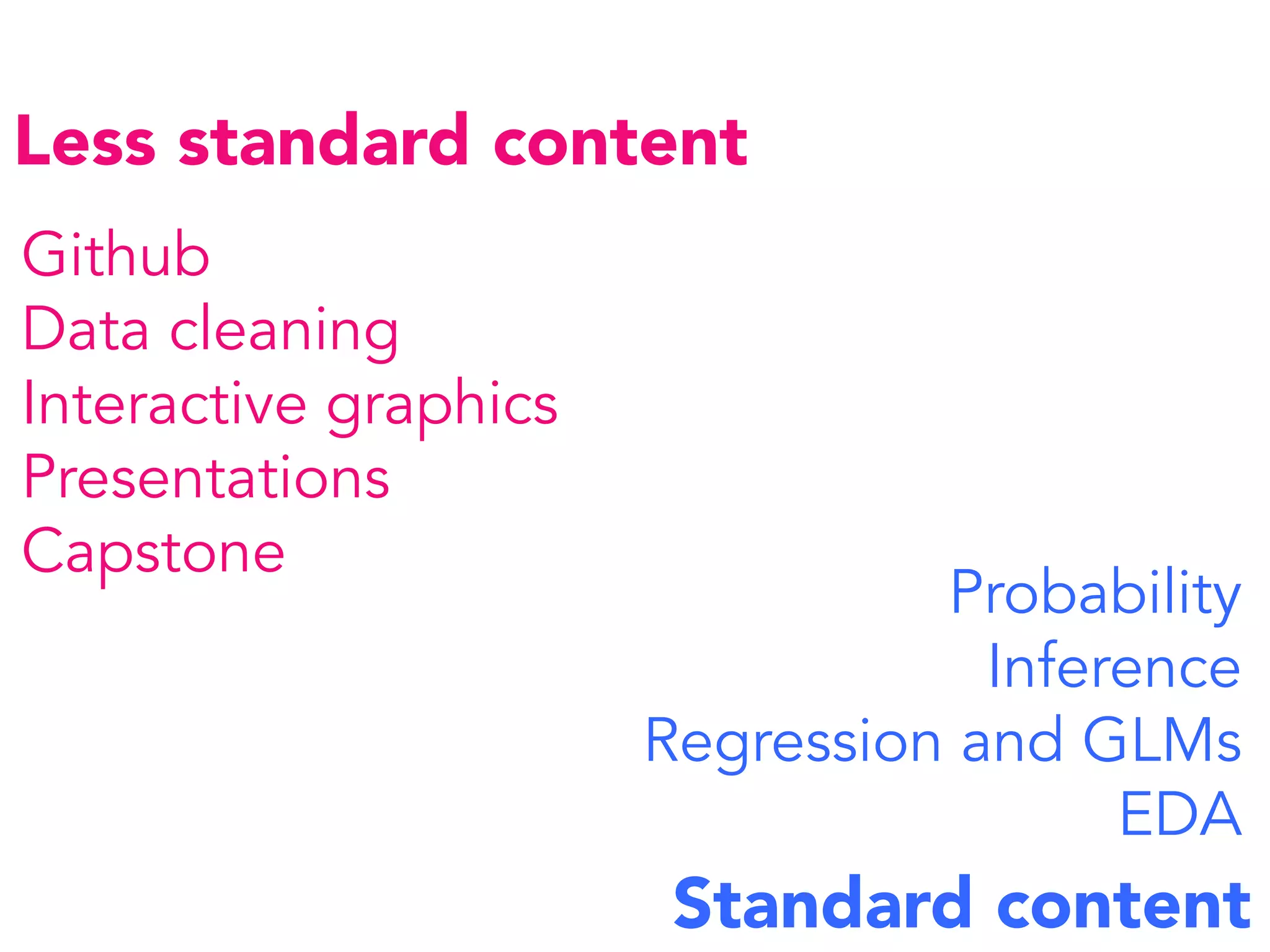 Less standard content
Standard content
Github
Data cleaning
Interactive graphics
Presentations
Capstone

Probability
Inference
Regression and GLMs
EDA
 