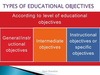 PRINCIPLES OF EDUCATION & TEACHING LEARNING PROCESS | PPTX