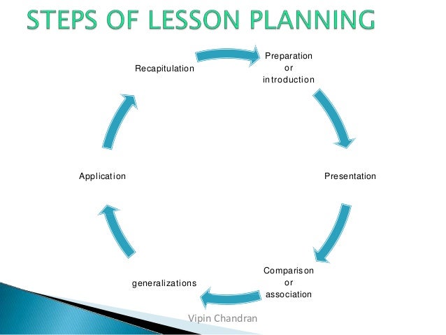 PRINCIPLES OF EDUCATION & TEACHING LEARNING PROCESS