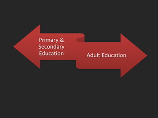 Primary &
Secondary
Education Adult Education
 
