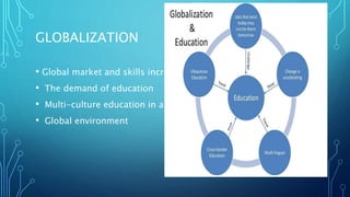 GLOBALIZATION
• Global market and skills increase
• The demand of education
• Multi-culture education in a
• Global environment
 