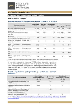 3
6.9. Україна – Learning Nation
6.9.1 Сучасний стан системи освіти України
Освіта України в цифрах
Основні показники системи освіти України, станом на 01.01.2018
Базові показники
Дошкільна
освіта
Середня
освіта
Професійно-
технічна
Вища
Загалом
I-II III-IV
Кількість закладів освіти, од. 14 907 16 180 756 372 289 32 504
Кількість
вихователів/учителів/викладачів,
тис. осіб
140,2 439,7 37,5 26,6 129,4 773,4
Кількість
вихованців/учнів/студентів, тис. осіб
1 304 3 921 269 209 1 330 7 033
Кількість здобувачів освіти на 1
педагога
9 9 7 8 10 9
Обсяг державного фінансування,
млрд. грн.
28,2 84,4 8,3 38,7 159,5
Обсяг державного фінансування,
%ВВП
0,9 2,8 0,3 1,3 5,3
Обсяг приватного фінансування, млрд.
грн.
н/д 1,7 0,9 15,9 18,4
Обсяг приватного фінансування,
%ВВП
н/д 0,2 0,0 0,7 0,9
Джерело: Державна служба статистики України, Міністерство освіти і науки України
За Індексом людського розвитку ООН Україна – держава з високим
рівнем розвитку завдяки масовості та доступності освіти. Однак у
глобальних рейтингах університетів ми поступаємося позиціями. До
таких рейтингів із 289 закладів вищої освіти потрапили лише чотири
університети.
Позиції українських університетів у глобальних освітніх
рейтингах
Джерело: Times Higher Education Ranking, Shanghai Jiao Tong University Ranking, QS Rankings, Best Global
Universities Rankings
Заклади вищої освіти
Times Higher
Education Ranking
(2019)
QS Rankings
(2019)
Best Global
Universities Rankings
(2018)
Київський національний університет
ім. Т.Г.Шевченка
1001 531 1029
Львівський національний університет
І. Франка
1001 - -
Національний технічний університет
України «Київський політехнічний
інститут імені І. Сікорського»
- 601 -
Сумський державний університет - 751 -
 