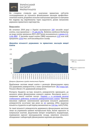 9
Не створено стимулів для залучення приватних суб’єктів
господарювання до спільного фінансування закладів професійно-
технічної освіти, розробки спільних навчальних програм та навчання
без відриву від виробництва через відсутність дієвих механізмів
державно-приватного партнерства.
Вища освіта
На початок 2018 року в Україні налічувалися 289 закладів вищої
освіти, з них приватних — 77, або 26,7%. Видатки зведеного бюджету
на вищу освіту протягом 2015–2017 років коливаються в межах 1,3–
1,6% ВВП. У закладах вищої освіти (ЗВО) навчаються 1,33 млн осіб,
працюють 129,4 тис. осіб викладацького складу.
Динаміка кількості державних та приватних закладів вищої
освіти
Джерело: Державна служба статистики України
Проблемою системи вищої освіти є розподіл фінансування серед
212 державних університетів, в яких «розмиваються» 38,7 млрд грн.
Тільки в Києві є 41 державний університет.
Розтрата бюджету на таку кількість університетів призводить до
низького рівня фінансування кожного окремо. Наслідком цього є
зниження якості освітніх послуг. Україна — в останній десятці
глобального рейтингу за якістю університетської освіти. Притому
викликає серйозне занепокоєння зростання кількості державних
університетів за останні три роки на 12 одиниць (4%), водночас
кількість студентів за цей період зменшилася на 110 тис. осіб (7,6%).
За такої кількості університетів державного фінансування вистачає
лише на утримання наявної матеріальної бази, базові зарплати та
комунальні платежі. Додаткових витрат потребують модернізація,
підвищення зарплат викладацькому складу, закупівля сучасного
обладнання і лабораторій, фінансування наукових досліджень.
0
50
100
150
200
250
1990/91
1991/92
1992/93
1993/94
1994/95
1995/96
1996/97
1997/98
1998/99
1999/00
2000/01
2001/02
2002/03
2003/04
2004/05
2005/06
2006/07
2007/08
2008/09
2009/10
2010/11
2011/12
2012/13
2013/14
2014/15
2015/16
2016/17
2017/18
Кількість державних
ЗВО, од.
Кількість приватних
ЗВО, од.
 