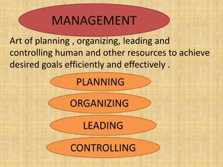 MANAGEMENT
Art of planning , organizing, leading and
controlling human and other resources to achieve
desired goals efficiently and effectively .
PLANNING
ORGANIZING
LEADING
CONTROLLING
 