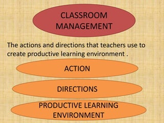 CLASSROOM
MANAGEMENT
The actions and directions that teachers use to
create productive learning environment .
ACTION
DIRECTIONS
PRODUCTIVE LEARNING
ENVIRONMENT
 