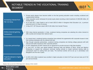 For updated information, please visit www.ibef.org
Education and
Training
18
NOTABLE TRENDS IN THE VOCATIONAL TRAINING
SEGMENT
 Private equity players have become bullish on the fast growing education sector including vocational and
supplementary training.
 Indian education sector witnessed 42 private equity deals recording a total investment of US$ 208 million, till
October 2016.
 As of April 2017, Gaja Capital is set to invest US$ 20 million in Kangaroo Kids Education Ltd., a premium
preschool and K-12 chain of schools.
 In May 2017, MT Educare raised US$ 16.36 million from Xander Finance
Increasing interest from
PE/ VC firms
 With rising internet penetration in India, vocational training companies are selecting the online channel to
offer courses and increase their national reach.
Online channel gaining
momentum
 In a recent trend, vocational training companies have entered into agreements with corporate houses to train
their existing employees with the required skill sets
 Also through corporate partnerships, vocational training companies are training college passouts with both
soft and hard skills required by their corporate partners.
 In 2015, MetaScale and NIIT entered into an agreement to provide services in Big Data Analytics
 In June 2017, an MoU was signed between Samsung India and Ministry of Micro, Small and Medium
Enterprises to expand the company’s technical training schools to impart technical training skills to
unemployed youth for making them job ready. The technical centres will be set up in Jamshedpur and
Bangalore over the next 3 years.
Corporate partnerships
 In 2016, 28.5 million students have enrolled in higher education of which 52.75 per cent are male and 47.25
per cent are female.
Total Enrolment in higher
education
Source: Data sourced from KPMG Report 2011, Ministry of HRD, KAIZEN
 