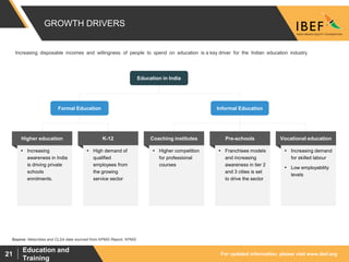 For updated information, please visit www.ibef.org
Education and
Training
21
GROWTH DRIVERS
Increasing disposable incomes and willingness of people to spend on education is a key driver for the Indian education industry
Education in India
Formal Education Informal Education
 Increasing
awareness in India
is driving private
schools
enrolments.
K-12
 High demand of
qualified
employees from
the growing
service sector
Higher education
 Higher competition
for professional
courses
Coaching institutes
 Franchisee models
and increasing
awareness in tier 2
and 3 cities is set
to drive the sector
Pre-schools
 Increasing demand
for skilled labour
 Low employability
levels
Vocational education
Source: Netscribes and CLSA data sourced from KPMG Report, KPMG
 