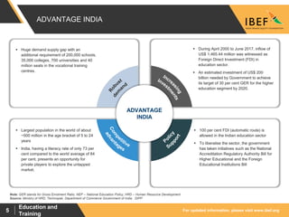 For updated information, please visit www.ibef.org
Education and
Training
5
ADVANTAGE INDIA
Source: Ministry of HRD, Technopak, Department of Commerce Government of India . DIPP
Note: GER stands for Gross Enrolment Ratio, NEP – National Education Policy, HRD – Human Resource Development
 Huge demand supply gap with an
additional requirement of 200,000 schools,
35,000 colleges, 700 universities and 40
million seats in the vocational training
centres.
 During April 2000 to June 2017, inflow of
US$ 1,465.44 million was witnessed as
Foreign Direct Investment (FDI) in
education sector.
 An estimated investment of US$ 200
billion needed by Government to achieve
its target of 30 per cent GER for the higher
education segment by 2020.
 Largest population in the world of about
~500 million in the age bracket of 5 to 24
years
 India, having a literacy rate of only 73 per
cent compared to the world average of 84
per cent, presents an opportunity for
private players to explore the untapped
market.
 100 per cent FDI (automatic route) is
allowed in the Indian education sector
 To liberalise the sector, the government
has taken initiatives such as the National
Accreditation Regulatory Authority Bill for
Higher Educational and the Foreign
Educational Institutions Bill
ADVANTAGE
INDIA
 