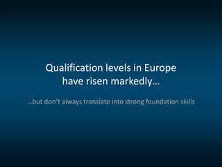 Qualification levels in Europe 
have risen markedly… 
…but don’t always translate into strong foundation skills 
2 
 