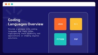 Coding
Languages Overview
Provide a glimpse into coding
languages and their roles,
highlighting their diversity and
applications in shaping digital
solutions.
JAVA C++
PYTHON PHP
 