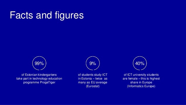 40%
of ICT university students
are female – this is highest
share in Europe
(Informatics Europe)
99%
of Estonian kindergartens
take part in technology education
programme ProgeTiger
9%
of students study ICT
in Estonia – twice as
many as EU average
(Eurostat)
Facts and figures
 