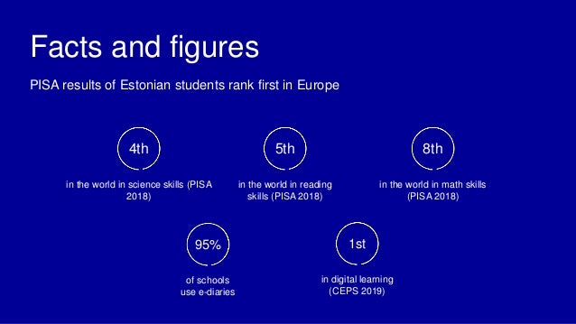 8th
in the world in math skills
(PISA 2018)
4th
in the world in science skills (PISA
2018)
95%
of schools
use e-diaries
5th
in the world in reading
skills (PISA 2018)
1st
in digital learning
(CEPS 2019)
Facts and figures
PISA results of Estonian students rank first in Europe
 