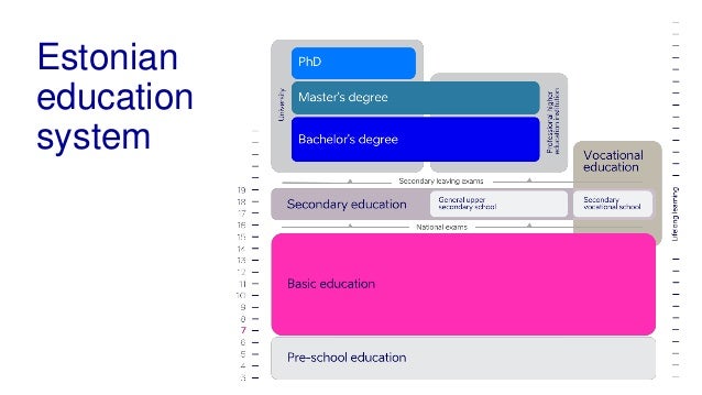 Estonian
education
system
 