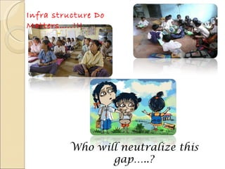 Who will neutralize this gap…..? Infra structure Do Matters…..!!! 