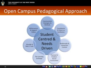Open Campus Pedagogical Approach 