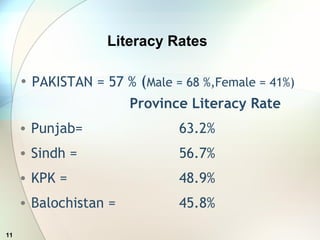 11
Literacy Rates
• PAKISTAN = 57 % (Male = 68 %,Female = 41%)
Province Literacy Rate
• Punjab= 63.2%
• Sindh = 56.7%
• KPK = 48.9%
• Balochistan = 45.8%
 