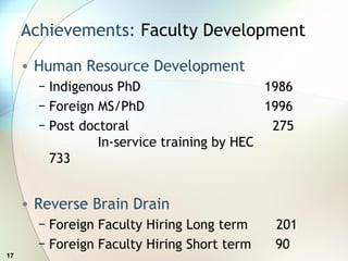 Achievements: Faculty Development
17
• Human Resource Development
− Indigenous PhD 1986
− Foreign MS/PhD 1996
− Post doctoral 275
In-service training by HEC
733
• Reverse Brain Drain
− Foreign Faculty Hiring Long term 201
− Foreign Faculty Hiring Short term 90
 