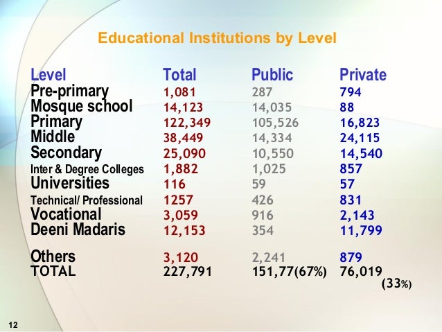 Educational institutions business plan pakista