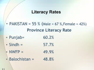 Literacy Rates
• PAKISTAN = 55 % (Male = 67 %,Female = 42%)
Province Literacy Rate
• Punjab= 60.2%
• Sindh = 57.7%
• NWFP = 49.9%
• Balochistan = 48.8%
 