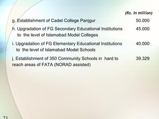 g. Establishment of Cadet College Panjgur 50.000
h. Upgradation of FG Secondary Educational Institutions
to the level of Islamabad Model Colleges
45.000
i. Upgradation of FG Elementary Educational Institutions
to the level of Islamabad Model Schools
40.000
j. Establishment of 350 Community Schools in hard to
reach areas of FATA (NORAD assisted)
39.329
(Rs. In million)
 