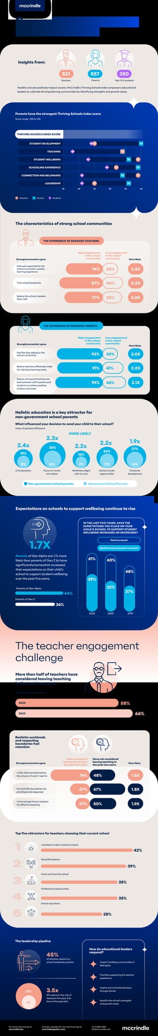 Snapshot Of School Communities Pdf