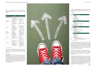 Outlook July, 2012 | Indian Education Sector Outlook (Insights on Schooling Segment)




                                                                                       A quick look at the following Exhibit will provide an insight
Besides a quantitative assessment we have also analysed various                        into the advantages and disadvantages of the various entry
schooling sub-segments for their respective positives and                              strategies.
concerns:
                                                                                                  Exhibit 9:




                                                                                       High
Exhibit 8:                                                                                                           Greenfield - Own Brand
 Particulars                     Positives                   Concerns                                                Advantages
                                                                                                                     •	 Own Brand
 Schools Segment                                                                                                     •	 No Royalty payments
                         •	 Recession proof                                                                          Disadvantages
                         •	 Zero working capital     •	 High Investment                                              •	 Moderate ramp up
                         •	 Assured returns after    •	 Payback period of                                            •	 Brand building takes time
 K-12 Schools               the initial 3-5 years.      8-10 years.
 (Tuition Fee            •	 Core segment of          •	 2-3 years to break                                           Greenfield - JV
 Only)                      education                   even                                                         Advantages
                         •	 Target Audience has      •	 Regulatory hurdles                                           •	 Faster rampup
                            high propensity to          impact the progress.                                         •	 Well laid out systems and processes
                            spend




                                                                                              Preference Continuum
                                                                                                                     Disadvantages
                         •	 Low capital                                                                              •	 Less Returns to individual partners
                                                     •	 Unorganized and
                            requirement
                                                        localized market
 Tutoring                •	 High margins                                                                             Greenfield - Franchisee
                                                     •	 More people driven
                         •	 High usage amongst                                                                       Advantages
                                                        than process driven
                            target audience                                                                          •	 Faster ramp up
                         •	 Grows in sync with       •	 Growth hindered by                                           •	 Well laid out systems and processe
                            the schools and             reuse of books and                                           Disadvantages
                            enrolment                   piracy                                                       •	 Substantial Roayalty payouts
 Content
                         •	 Low capital              •	 Availability of online                                       •	 Strict operational norms
 (Text &
                            requirement                 and free content
 Multimedia)                                                                                                         Brownfield
                         •	 High Margins             •	 Subject to changes
                         •	 Low on regulations          in syllabus and                                              Advantages
                         •	 Highly scalable             regulations on price.                                        •	 Less lead time
                                                                                                                     •	 Assured cashflows
                         •	 More focus on
                                                     •	 Inventory
                            spending on expensive                                                                    Disadvantages
 Stationery                                             management
                            items.                                                                                   •	 Pre established brand image
                                                     •	 Low entry barrier
                         •	 Low regulations                                                                          •	 Difficult to change the existing infrastructure and manpower




                                                                                       Low
                                                     •	 Likely to remain                                             •	 Huge upfront payouts & mode of payment
                                                        restricted to urban                       Source: Technopak Analysis
                         •	 Target Audience has
                                                        areas.
                            high propensity to
                                                     •	 Low entry barrier
                            spend                                                      Technically, one can also acquire an existing school and thereby
                                                     •	 Highly sensitive and
 Pre School              •	 Low on Regulations
                         •	 Anti-Recession
                                                        operational intensive          enter the market. However, from our experience this is a tough
                                                        as target audience             nut to crack for many reasons. Primarily, the question is around
                         •	 Zero Working Capital
                                                        consists of children in
                         •	 Easy exit option
                                                        the age group of 2-5
                                                                                       the mode of payment, followed by valuations and then finally
                                                        years.                         turning around the school in terms of top line and brand
Source: Technopak Analysis                                                             image. The Brownfield approach is also not very scalable as the
                                                                                       amount of initial investment is huge.
From our analysis K-12 segment emerges as the most promising
segment for a new entrant to venture. However, specific                                Currently, the private schools are being set up using a two-
assessments can be undertaken based on entrants’ needs and                             tier structure for investment with a management company
preferences.                                                                           providing various services to the trust and a separate
                                                                                       infrastructure company providing the land & building to the
Entry Strategy                                                                         trust on lease.
Broadly, one can enter the K-12 segment either through a
Greenfield (set up a new school) or a Brownfield (acquire an                           Setting up schools is highly capital intensive. In order to improve
existing school) approach. In the Greenfield approach, there are                       economics, players are setting up schools in JVs with real estate
choices available in terms of setting up an own brand school or                        developers. Undertaking management contracts for existing
setting up a franchisee school or having a hybrid model where                          or new schools is another model being used by private players
hypothetically there can be three different partners – one who                         to capitalize on K-12 market potential. Some professionally
owns the land, a second constructs the infrastructure and a                            managed school chains are using a mix of franchisee and owned
third manages the school.                                                              schools in order to scale up. Though franchisee model is less
                                                                                       capital intensive and helps in faster ramp up, yet it requires
                                                                                       significant effort in managing operations.

                                                                            7                    8
 