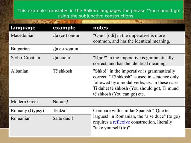 Areal Linguistics