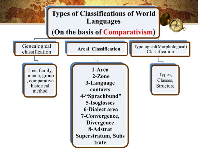 Areal Linguistics