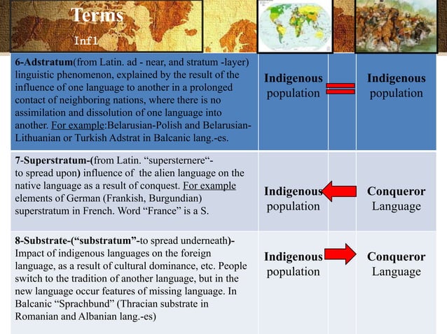 Areal Linguistics