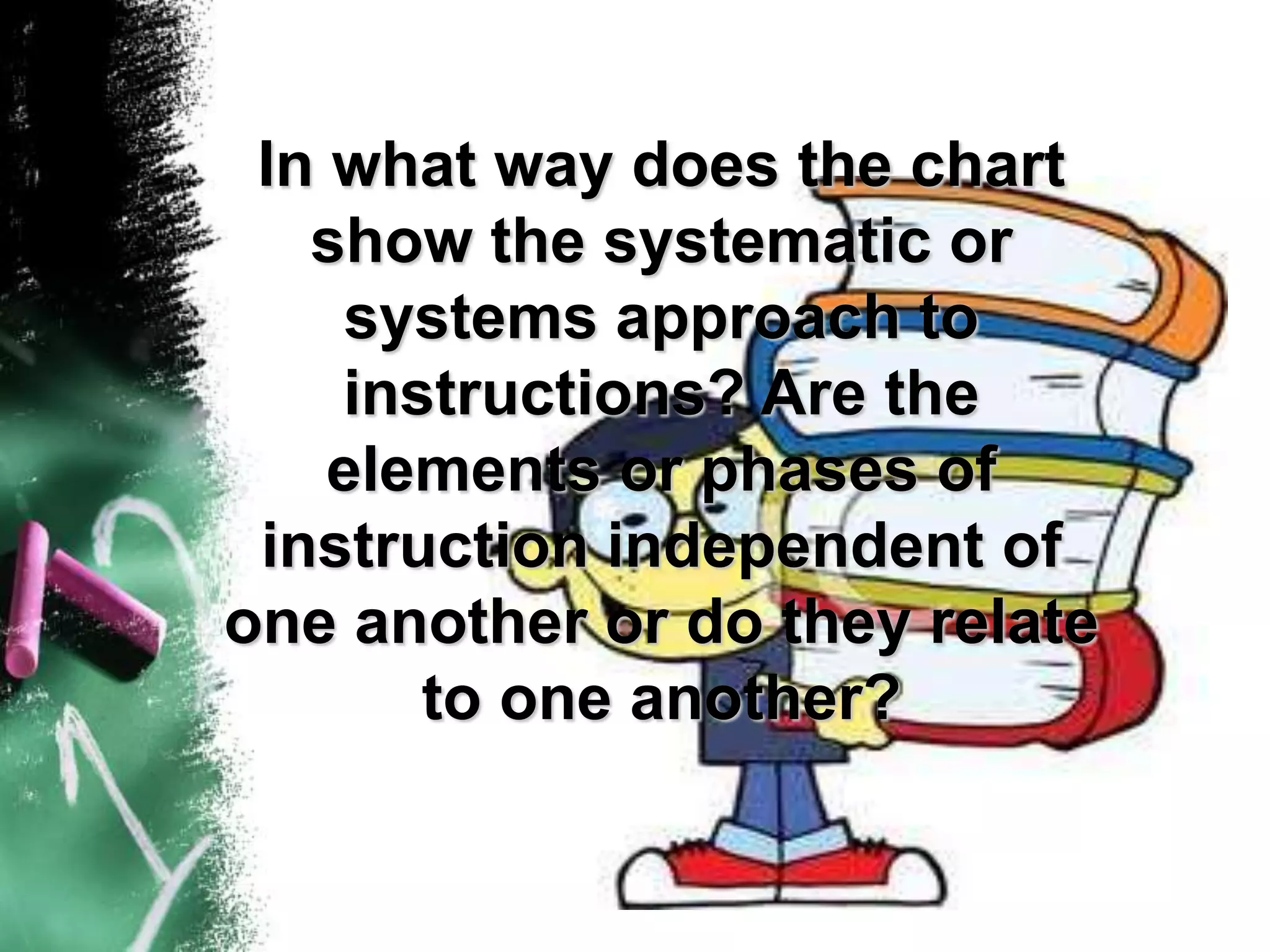 In what way does the chartIn what way does the chart
show the systematic orshow the systematic or
systems approach tosystems approach to
instructions? Are theinstructions? Are the
elements or phases ofelements or phases of
instruction independent ofinstruction independent of
one another or do they relateone another or do they relate
to one another?to one another?
 