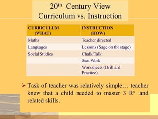 20th Century View
Curriculum vs. Instruction
CURRICULUM
(WHAT)

INSTRUCTION
(HOW)

Maths

Teacher directed

Languages

Lessons (Sage on the stage)

Social Studies

Chalk/Talk
Seat Work
Worksheets (Drill and
Practice)

 Task of teacher was relatively simple… teacher
knew that a child needed to master 3 Rs and
related skills.

 
