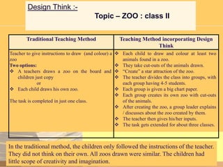 Design Think :Topic – ZOO : class II
Traditional Teaching Method

Teaching Method incorporating Design
Think

Teacher to give instructions to draw (and colour) a
zoo
Two options:
 A teachers draws a zoo on the board and
children just copy
or
 Each child draws his own zoo.

 Each child to draw and colour at least two
animals found in a zoo.
 They take cut-outs of the animals drawn.
 “Create” a star attraction of the zoo.
 The teacher divides the class into groups, with
each group having 4-5 students.
 Each group is given a big chart paper.
 Each group creates its own zoo with cut-outs
of the animals.
 After creating the zoo, a group leader explains
/ discusses about the zoo created by them.
 The teacher then gives his/her inputs.
 The task gets extended for about three classes.

The task is completed in just one class.

In the traditional method, the children only followed the instructions of the teacher.
They did not think on their own. All zoos drawn were similar. The children had
little scope of creativity and imagination.

 