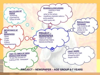 READING & DISCUSSING
-reading a news
paper
-what to find where
-headlines,citybriefs,nation,s
ports,weather
-astro query etc.

IMPORTANCE OF
THE
NEWSPAPER
-News
-Views
-Public
-Editors
-Advertisements

PROJECT –
NEWSPAPER

Making of Class
newspaper
-The students will
collect /write
articles for the
newspaper

TIMES OF INDIA
HINDUSTAN TIMES
INDIAN EXPRESS

PROJECT – NEWSPAPER – AGE GROUP 6-7 YEARS

 
