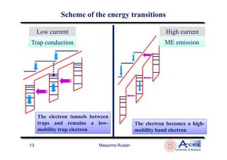 Trap conduction
Low current
ME emission
High current
Scheme of the energy transitionsScheme of the energy transitions
Massimo Rudan
University of Bologna
13
The electron tunnels between
traps and remains a low-
mobility trap electron
The electron becomes a high-
mobility band electron
 